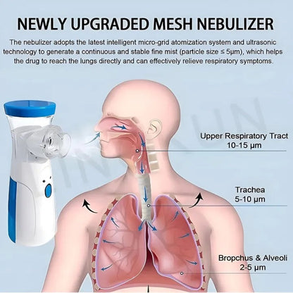 Portable Mesh Nebulizer Machine for Adults and Kids product image 3
