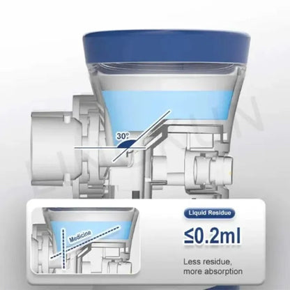 Portable Mesh Nebulizer Machine for Adults and Kids product image 7